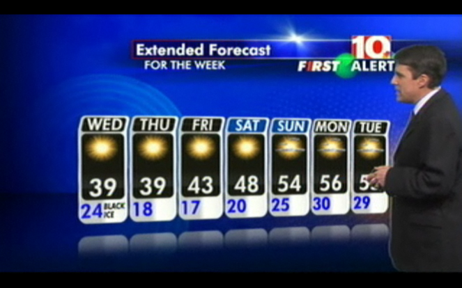 Crazy low temps in SC